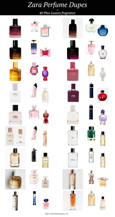 perfume dupes 2017|perfume dupe list.